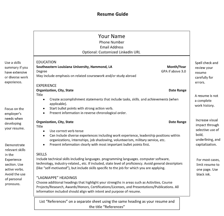 Resume writing service directory