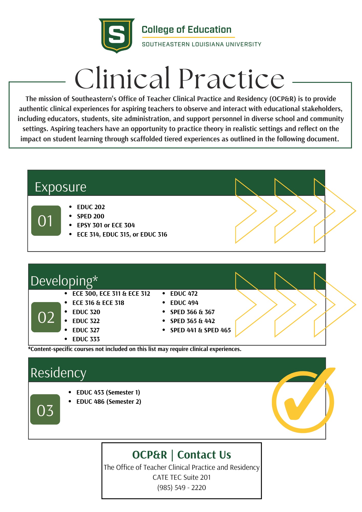 clinical practice