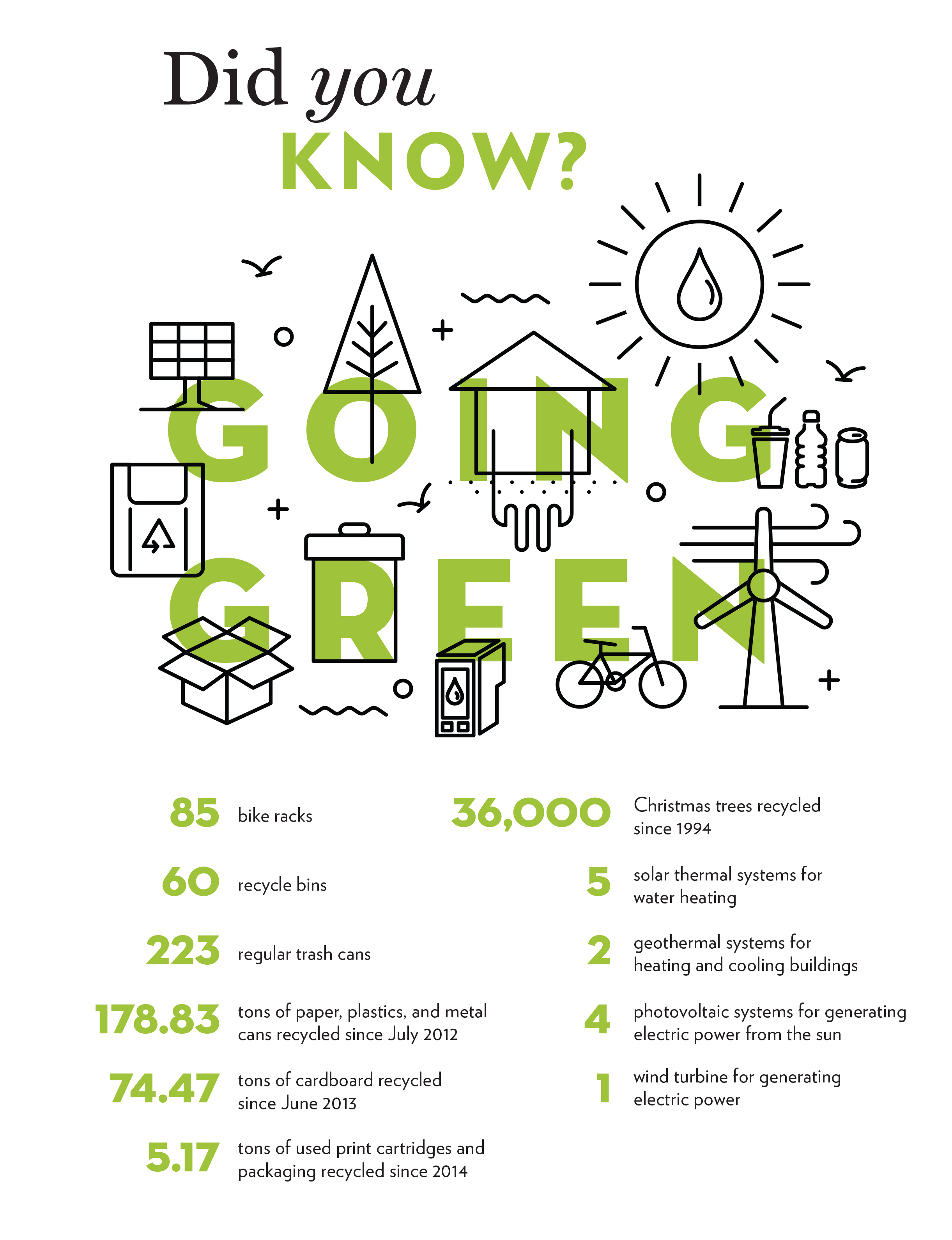 ByTheNumbers