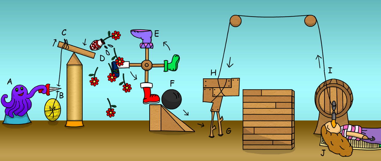 Rube Goldberg Challenge Registration Rube Goldberg Challenge Registration