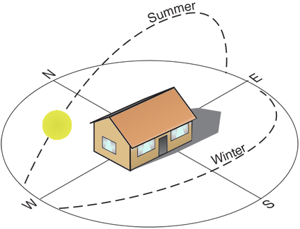 sun-path-around-house