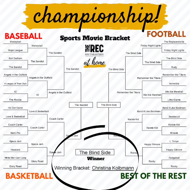final winning bracket